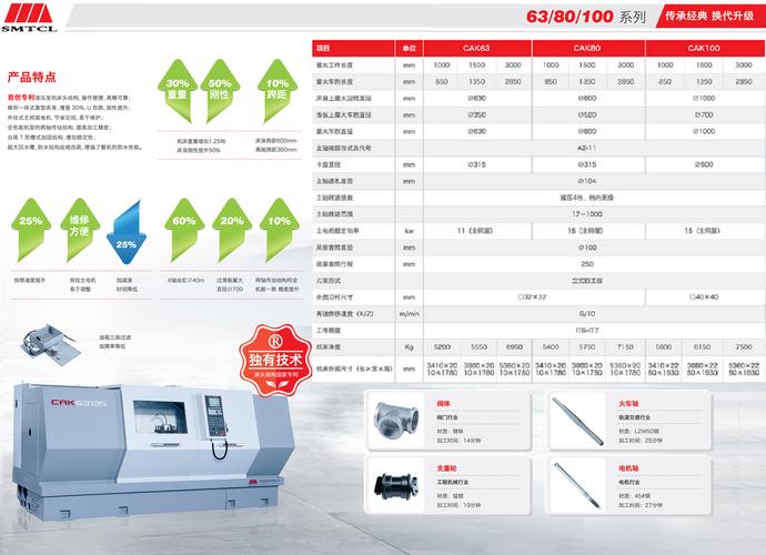 數控車床線路板維修書 - 數控車床線路板維修指南與技巧
